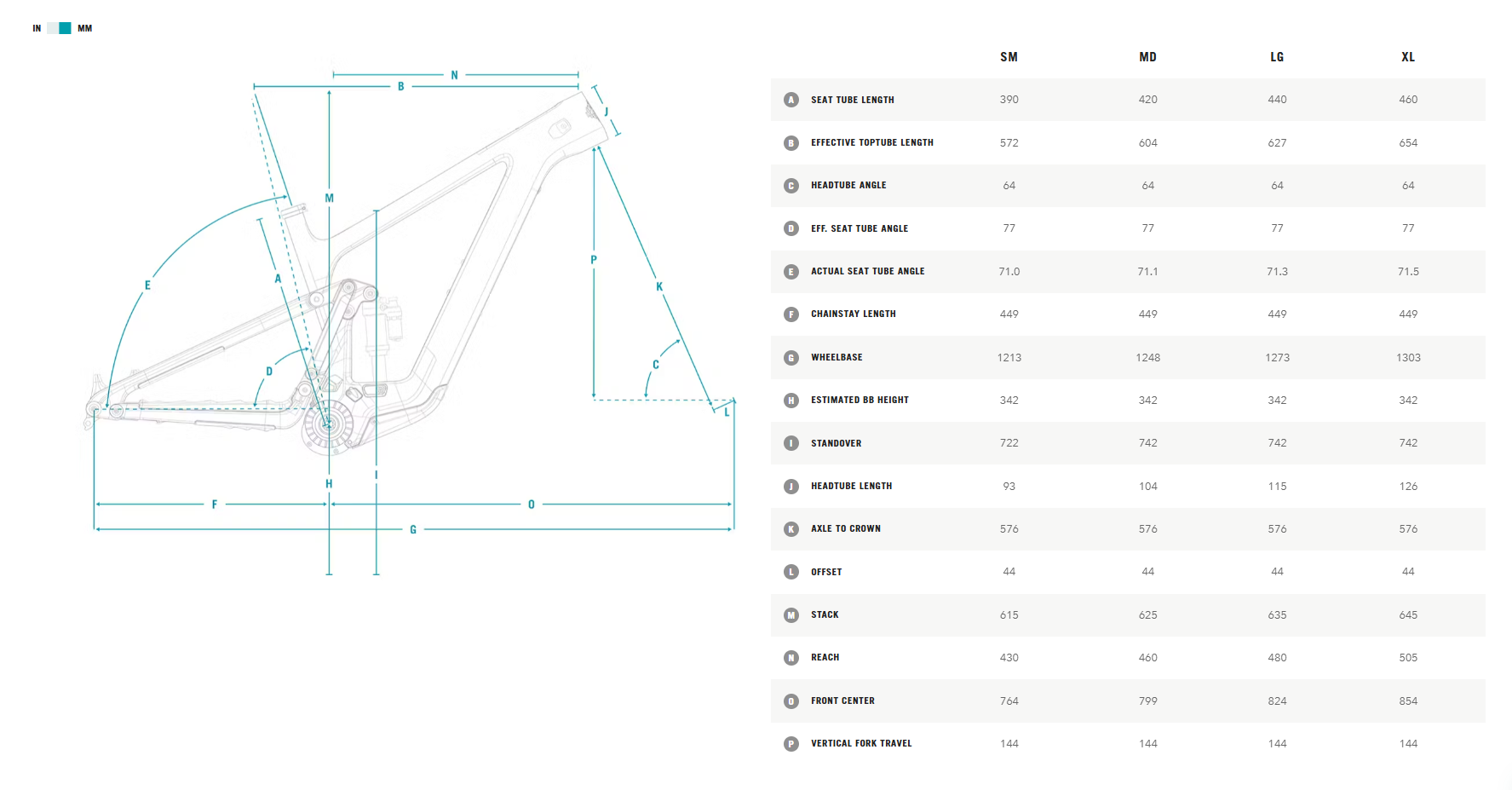 Yeti MTE géométrrie