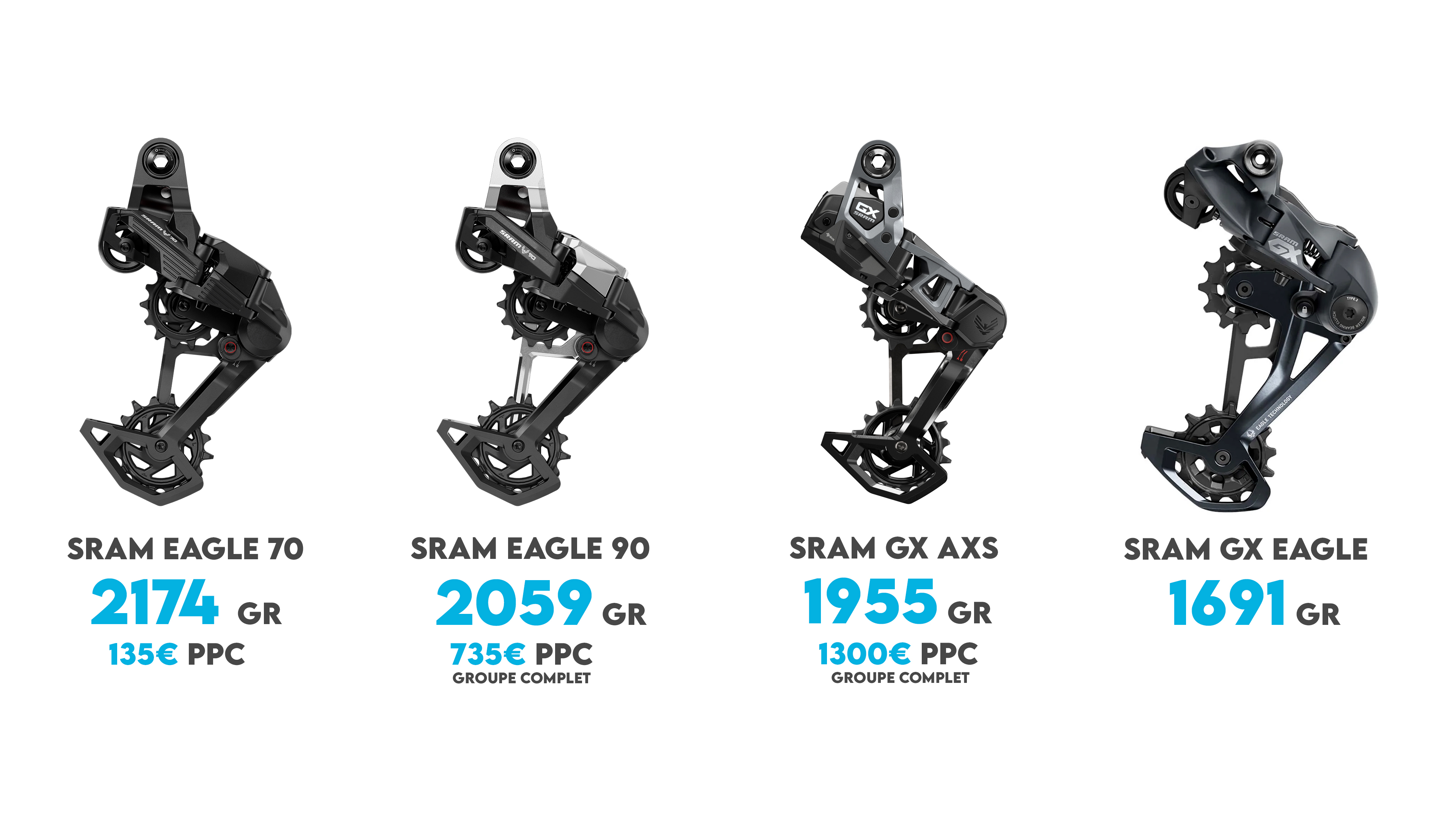 Dérailleur arrière sans batterie Sram GX T-Type Eagle AXS 12V | Vélo-Store