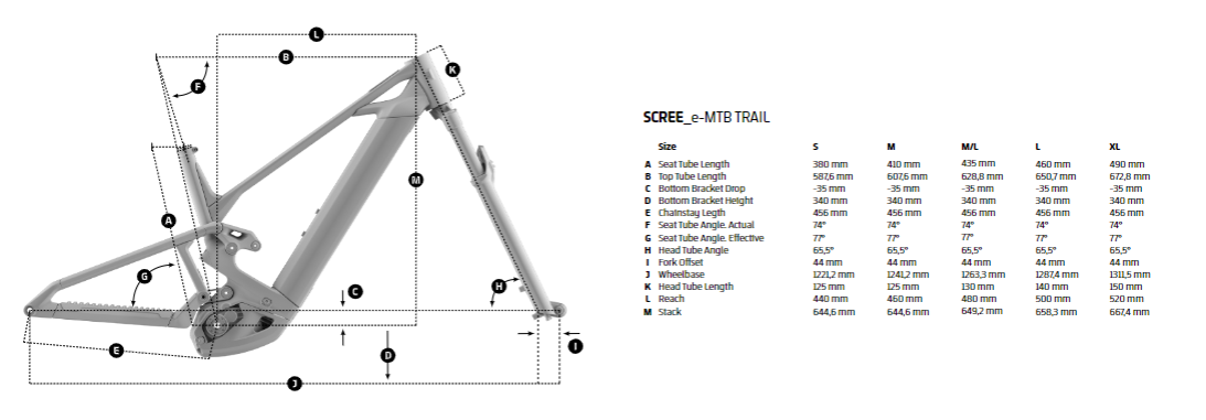 Mondraker Scree géométrie