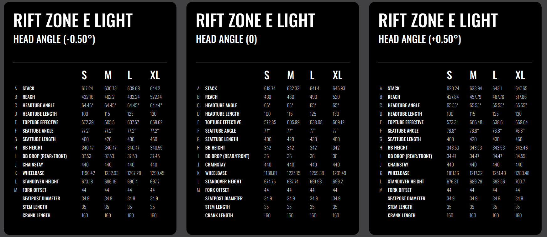 Géométrie MARIN Rift Zone EL XR
